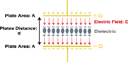 Figure 1 for The Contribution of Human Body Capacitance/Body-Area Electric Field To Individual and Collaborative Activity Recognition