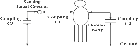 Figure 3 for The Contribution of Human Body Capacitance/Body-Area Electric Field To Individual and Collaborative Activity Recognition