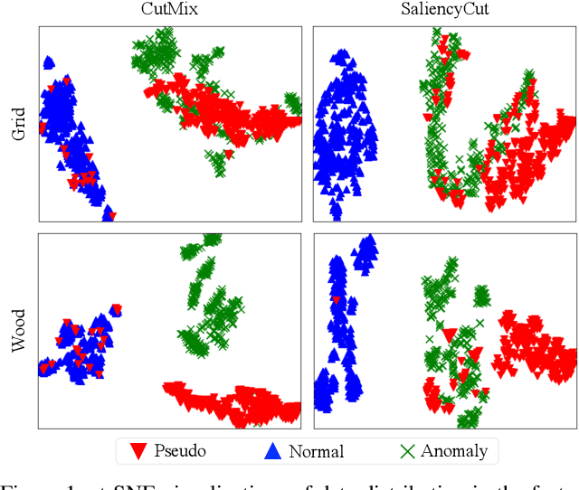 Figure 1 for SaliencyCut: Augmenting Plausible Anomalies for Open-set Fine-Grained Anomaly Detection