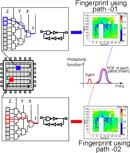Figure 1 for Unsupervised Recycled FPGA Detection Using Symmetry Analysis