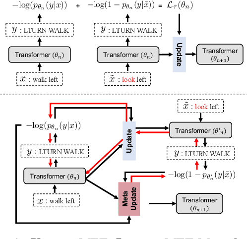 Figure 2 for Mutual Exclusivity Training and Primitive Augmentation to Induce Compositionality