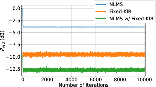 Figure 3 for Spatial Active Noise Control Method Based On Sound Field Interpolation From Reference Microphone Signals