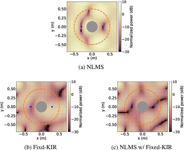 Figure 4 for Spatial Active Noise Control Method Based On Sound Field Interpolation From Reference Microphone Signals
