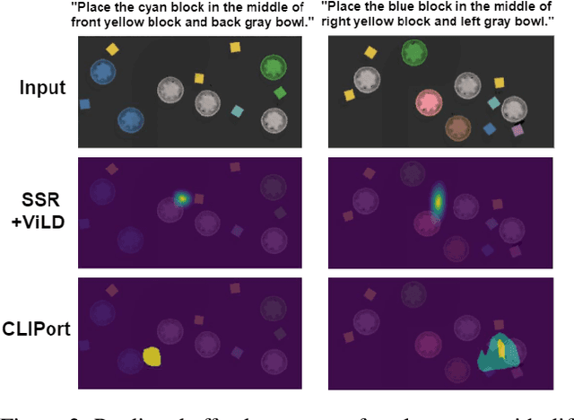 Figure 3 for Grounding Object Relations in Language-Conditioned Robotic Manipulation with Semantic-Spatial Reasoning