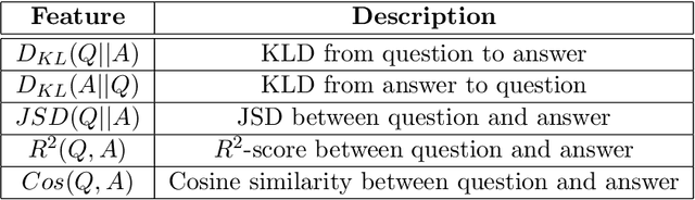 Figure 2 for Best-Answer Prediction in Q&A Sites Using User Information