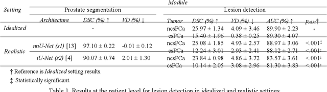 Figure 2 for Reconsidering evaluation practices in modular systems: On the propagation of errors in MRI prostate cancer detection