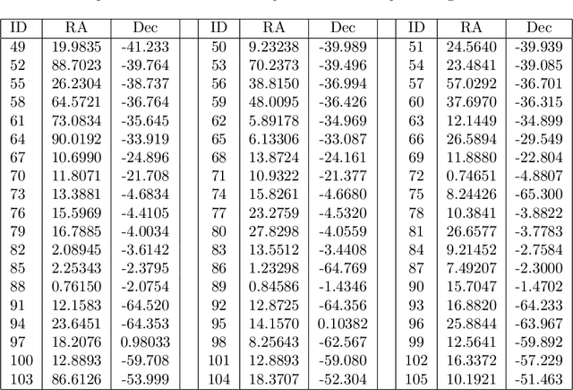 Figure 4 for Outlier galaxy images in the Dark Energy Survey and their identification with unsupervised machine learning