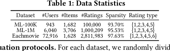 Figure 2 for Improving Matrix Completion by Exploiting Rating Ordinality in Graph Neural Networks