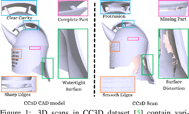Figure 1 for SHARP Challenge 2023: Solving CAD History and pArameters Recovery from Point clouds and 3D scans. Overview, Datasets, Metrics, and Baselines