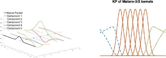 Figure 1 for Representing Additive Gaussian Processes by Sparse Matrices