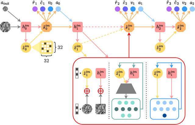 Figure 1 for Do Agents Dream of Electric Sheep?: Improving Generalization in Reinforcement Learning through Generative Learning