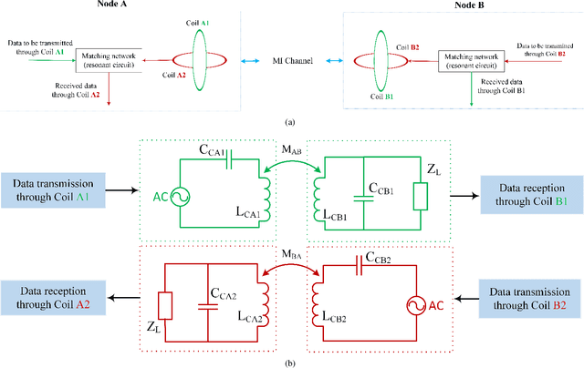 Figure 2 for Full-Duplex Magnetic Induction Communication: Opportunities and Challenges