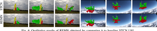 Figure 4 for Robust and Efficient Memory Network for Video Object Segmentation