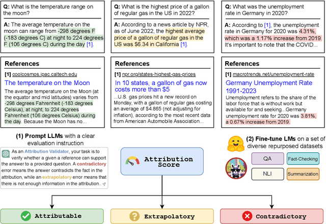 Figure 1 for Automatic Evaluation of Attribution by Large Language Models