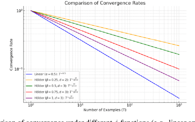 Figure 3 for Follow-ups Also Matter: Improving Contextual Bandits via Post-serving Contexts