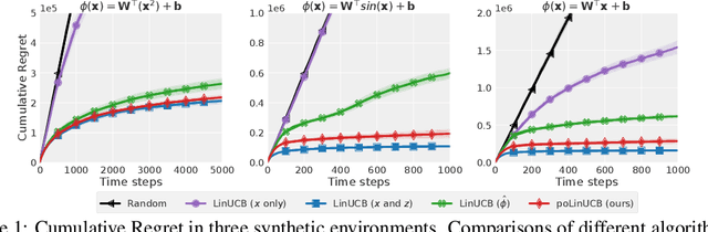 Figure 1 for Follow-ups Also Matter: Improving Contextual Bandits via Post-serving Contexts