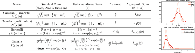 Figure 1 for Corruption-tolerant Algorithms for Generalized Linear Models