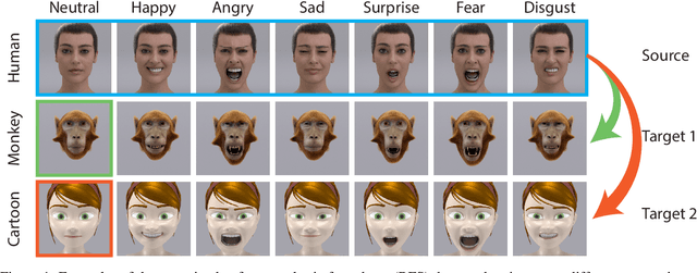 Figure 1 for Multi-Domain Norm-referenced Encoding Enables Data Efficient Transfer Learning of Facial Expression Recognition
