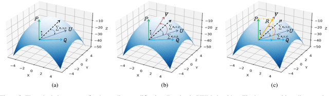 Figure 3 for What to Remember: Self-Adaptive Continual Learning for Audio Deepfake Detection