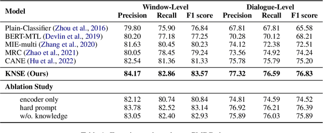 Figure 2 for KNSE: A Knowledge-aware Natural Language Inference Framework for Dialogue Symptom Status Recognition