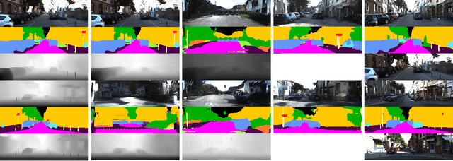 Figure 2 for Depth- and Semantics-aware Multi-modal Domain Translation: Generating 3D Panoramic Color Images from LiDAR Point Clouds