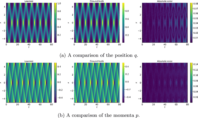 Figure 4 for Data-Driven Identification of Quadratic Symplectic Representations of Nonlinear Hamiltonian Systems