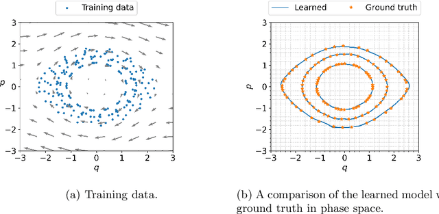 Figure 3 for Data-Driven Identification of Quadratic Symplectic Representations of Nonlinear Hamiltonian Systems
