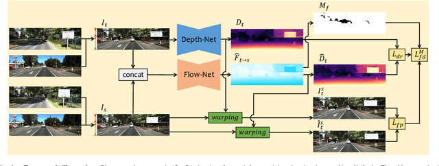 Figure 2 for FG-Depth: Flow-Guided Unsupervised Monocular Depth Estimation