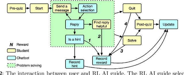 Figure 3 for Reinforcement Learning Tutor Better Supported Lower Performers in a Math Task