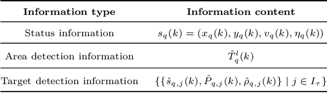 Figure 2 for Integrated Design of Cooperative Area Coverage and Target Tracking with Multi-UAV System