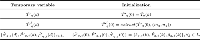 Figure 4 for Integrated Design of Cooperative Area Coverage and Target Tracking with Multi-UAV System