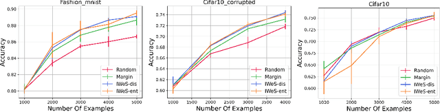 Figure 4 for Leveraging Importance Weights in Subset Selection