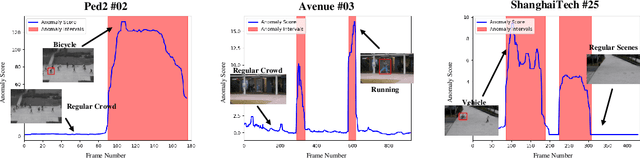 Figure 3 for Multi-level Memory-augmented Appearance-Motion Correspondence Framework for Video Anomaly Detection