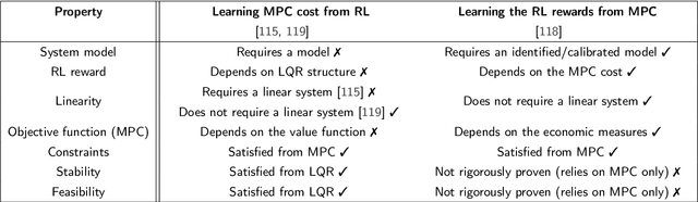 Figure 2 for Feeding control and water quality monitoring in aquaculture systems: Opportunities and challenges