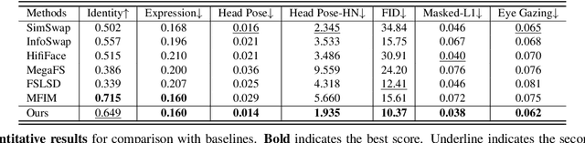 Figure 1 for RobustSwap: A Simple yet Robust Face Swapping Model against Attribute Leakage