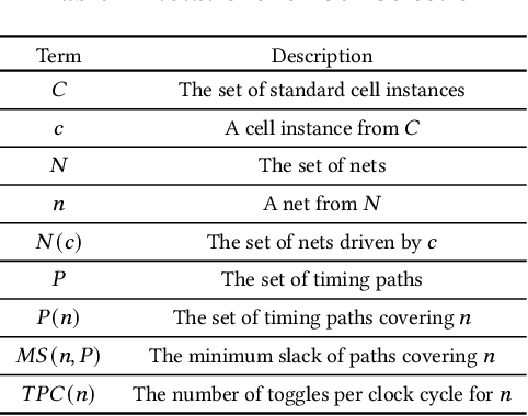 Figure 4 for Security Closure of IC Layouts Against Hardware Trojans