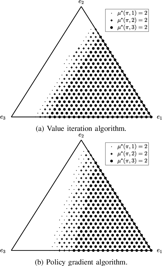 Figure 4 for Energy-Efficient Mining for Blockchain-Enabled IoT Applications. An Optimal Multiple-Stopping Time Approach