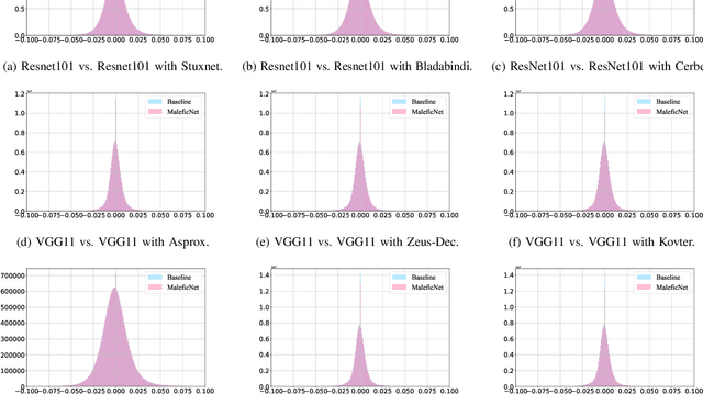 Figure 1 for Do You Trust Your Model? Emerging Malware Threats in the Deep Learning Ecosystem