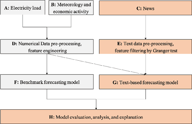 Figure 1 for A Quantitative Exploration of Natural Language Processing Applications for Electricity Demand Analysis