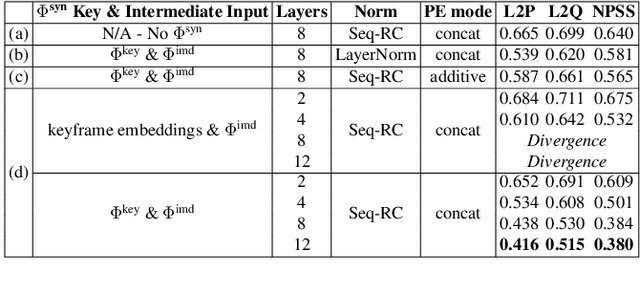 Figure 4 for Continuous Intermediate Token Learning with Implicit Motion Manifold for Keyframe Based Motion Interpolation