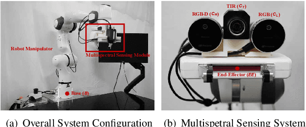 Figure 2 for TRansPose: Large-Scale Multispectral Dataset for Transparent Object