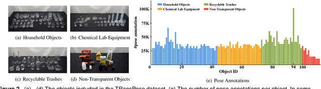 Figure 4 for TRansPose: Large-Scale Multispectral Dataset for Transparent Object