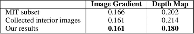 Figure 3 for VIDES: Virtual Interior Design via Natural Language and Visual Guidance