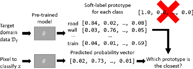 Figure 1 for Label Calibration for Semantic Segmentation Under Domain Shift