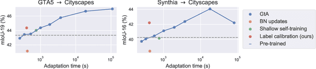 Figure 3 for Label Calibration for Semantic Segmentation Under Domain Shift