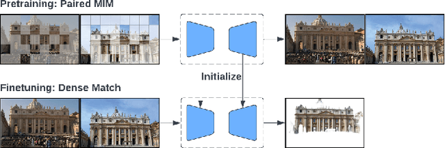 Figure 1 for PMatch: Paired Masked Image Modeling for Dense Geometric Matching