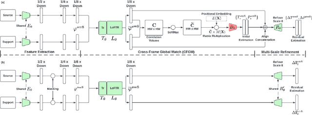 Figure 2 for PMatch: Paired Masked Image Modeling for Dense Geometric Matching