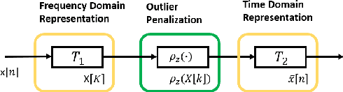 Figure 2 for Robust Interference Mitigation techniques for Direct Position Estimation