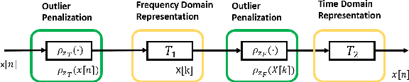 Figure 3 for Robust Interference Mitigation techniques for Direct Position Estimation