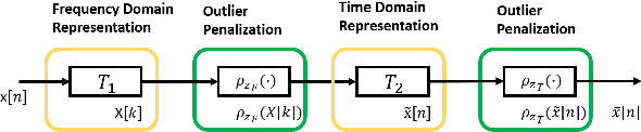 Figure 4 for Robust Interference Mitigation techniques for Direct Position Estimation